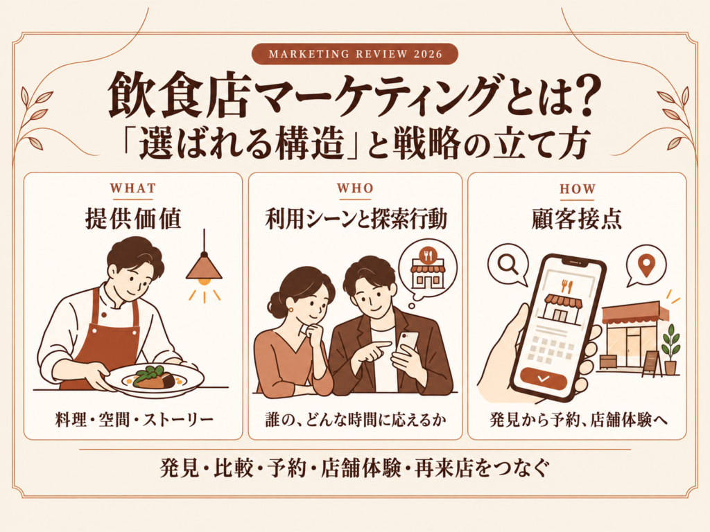 飲食店マーケティングとは？2026年の「選ばれる構造」と戦略の立て方