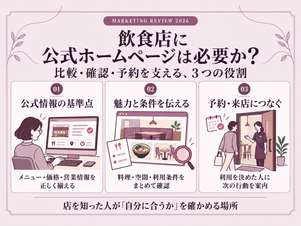 飲食店に公式ホームページは必要か？調査結果から役割を解説