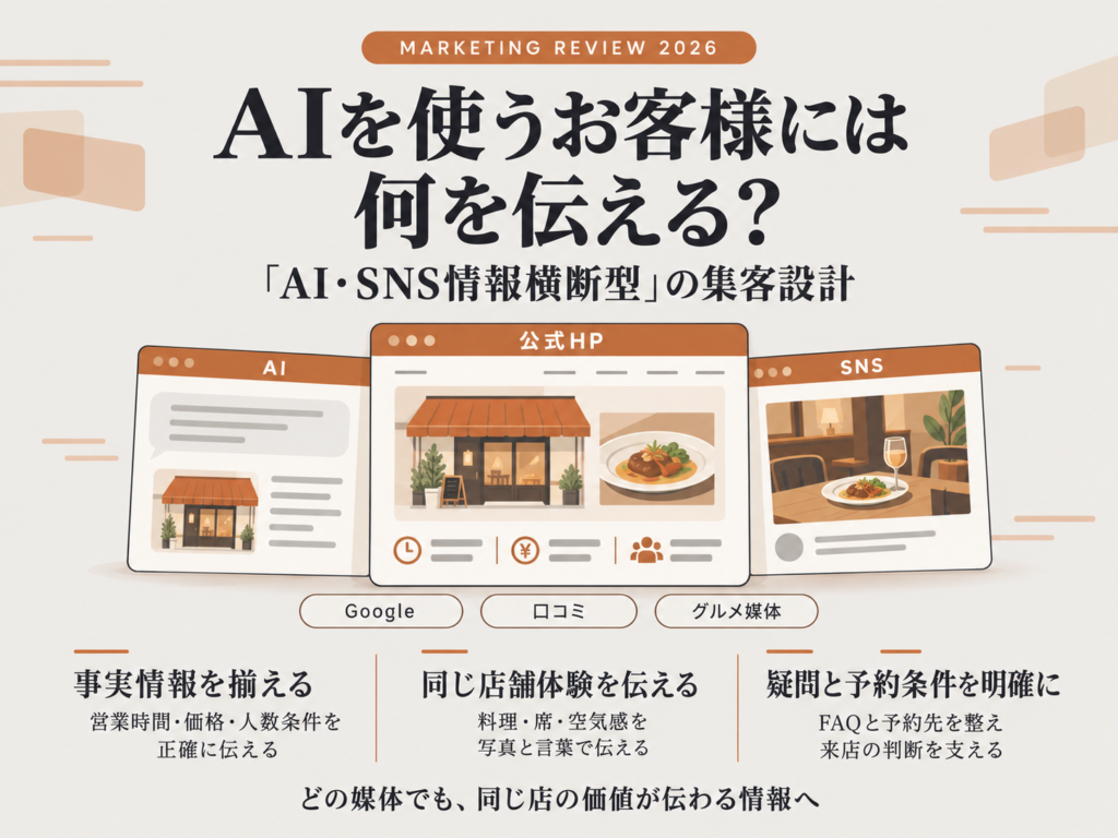AIを使うお客様には何を伝える？「AI・SNS情報横断型」の集客設計