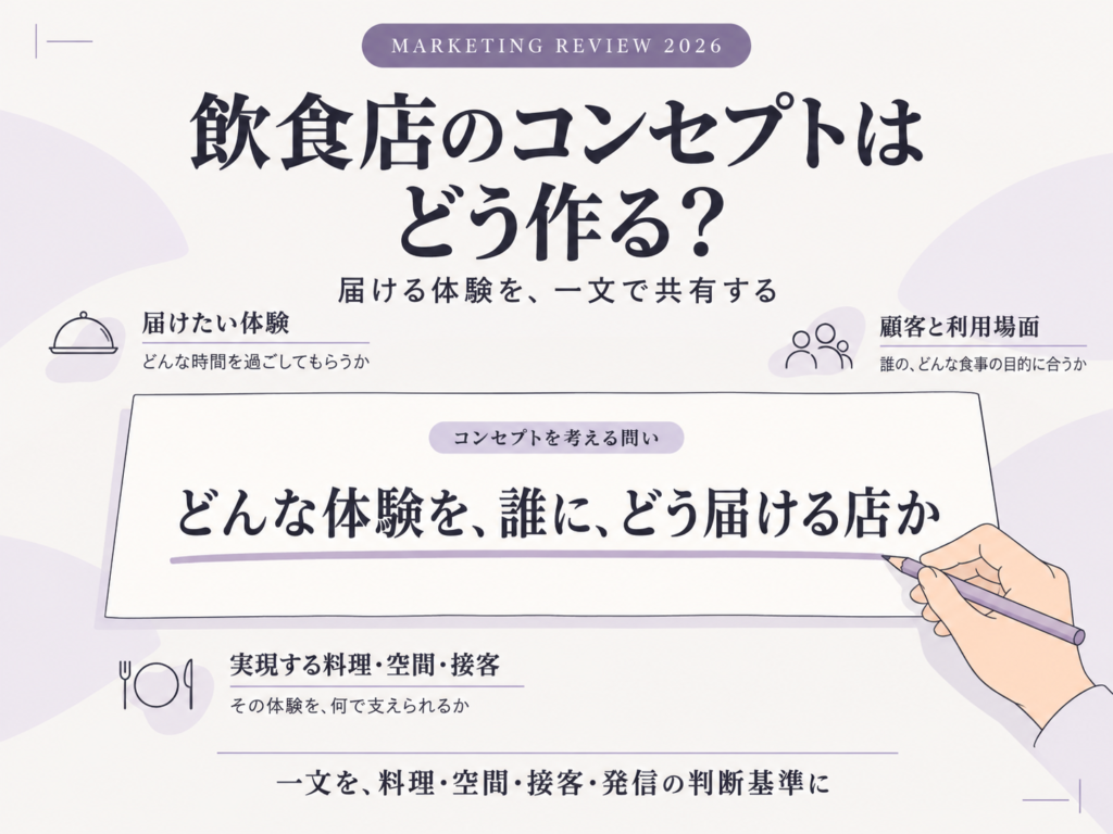 飲食店のコンセプトはどう作る？一文で選ばれる理由を伝える