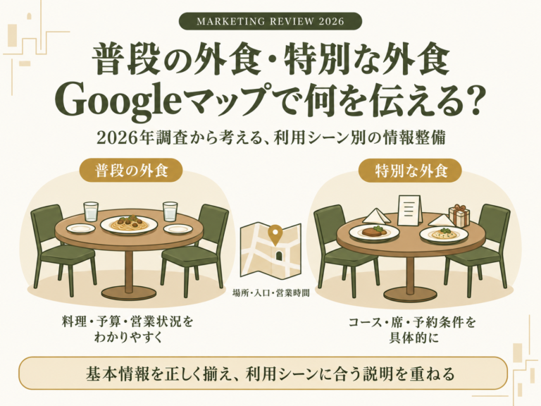 普段の外食と特別な外食でGoogleマップの利用はどう違う？