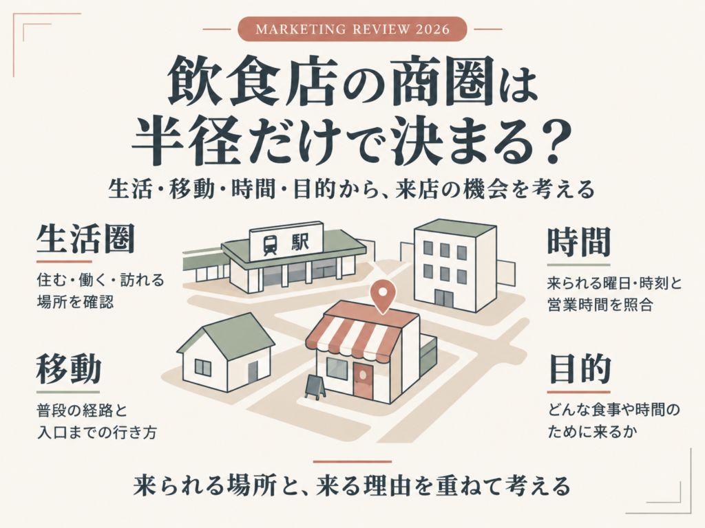 飲食店の商圏は半径だけで決まる？来店できる顧客の考え方