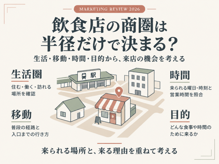 飲食店の商圏は半径だけで決まる？来店できる顧客の考え方