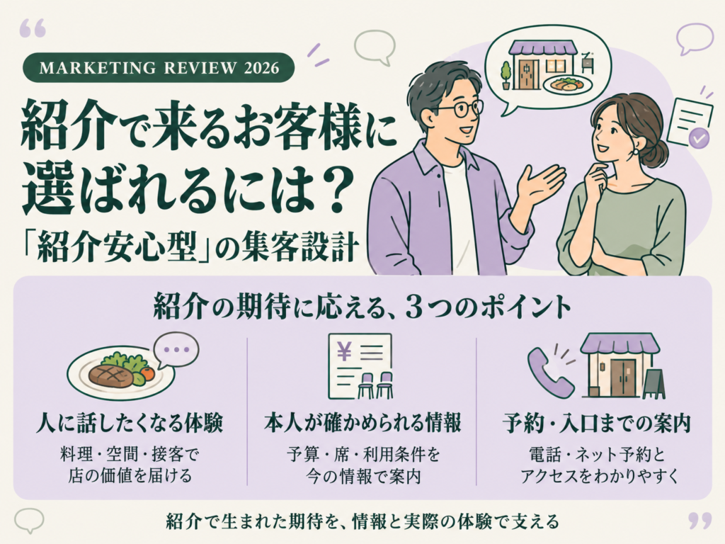 紹介で来るお客様に選ばれるには？「紹介安心型」の集客設計