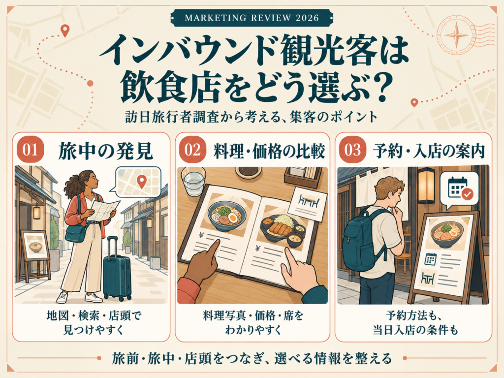 インバウンド観光客は飲食店をどう選ぶ？訪日旅行者調査から見る集客対策