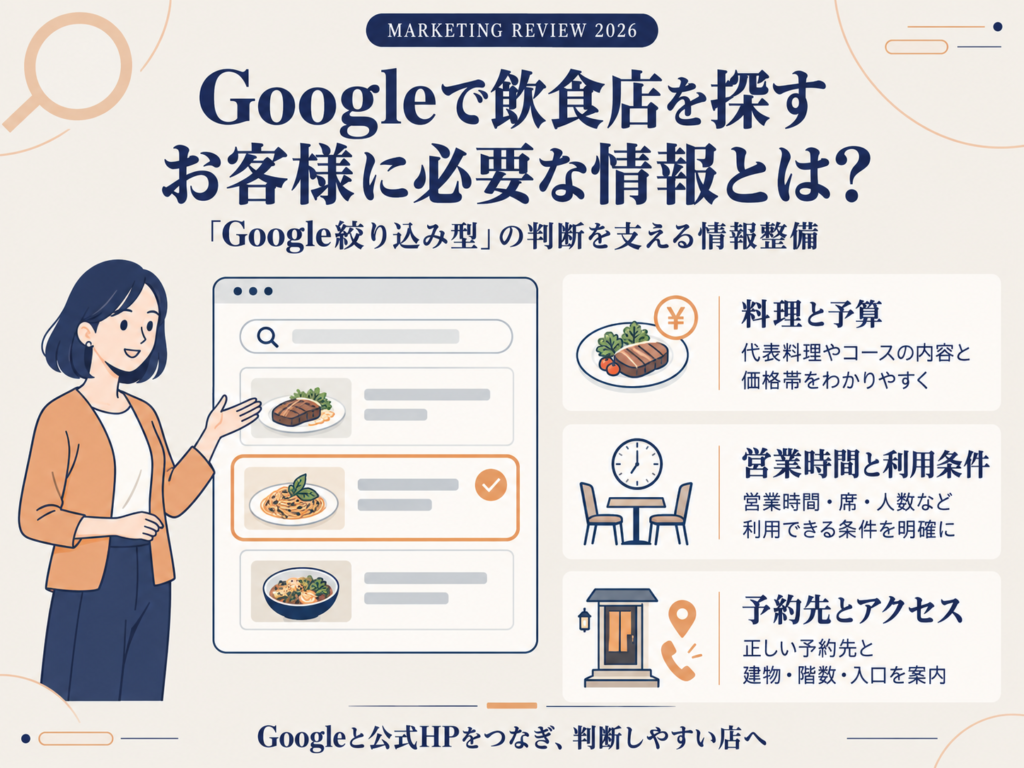 Googleで飲食店を探すお客様に必要な情報とは？「Google絞り込み型」を解説