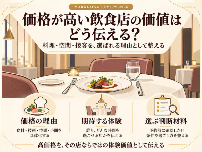 高単価の飲食店は何を訴求する？価格に納得してもらう情報設計