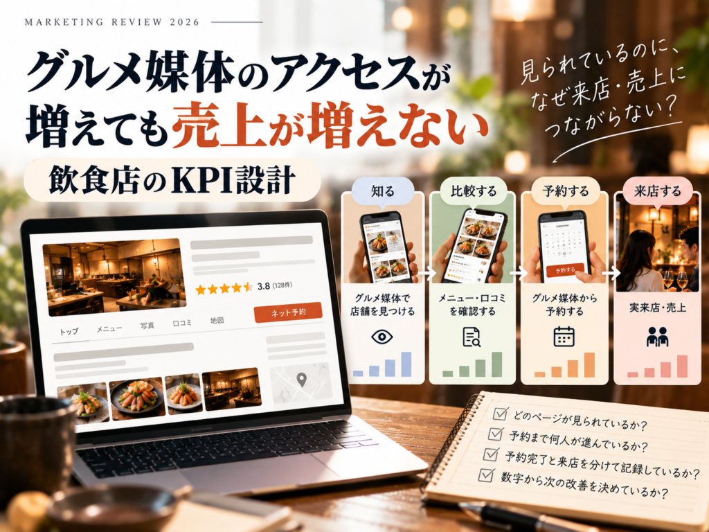 グルメ媒体などのアクセス数が増えても予約・売上が増えない時｜飲食店のKPI設計