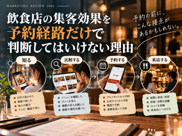 飲食店の集客効果を予約経路だけで判断してはいけない理由